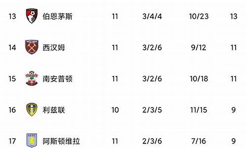 最新英超放大镜_英超放大镜c罗