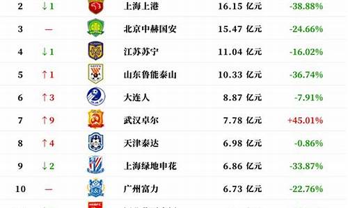中国足球俱乐部排名2023最新排名_中国足球队俱乐部排行